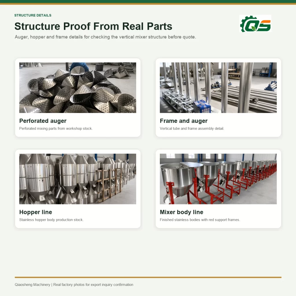 Vertical Feed Mixer mixing structure infographic